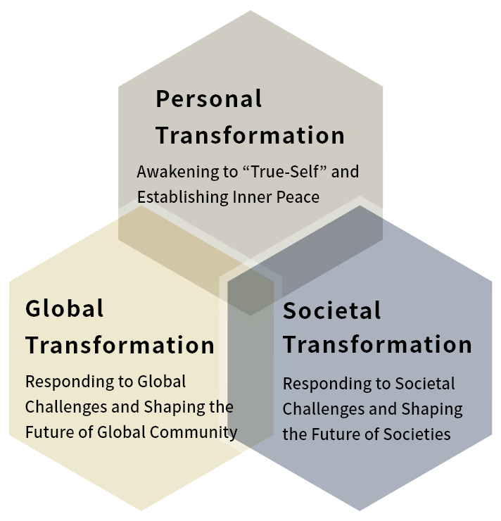 Personal Transformation・Global Transformation・Societal Transformation