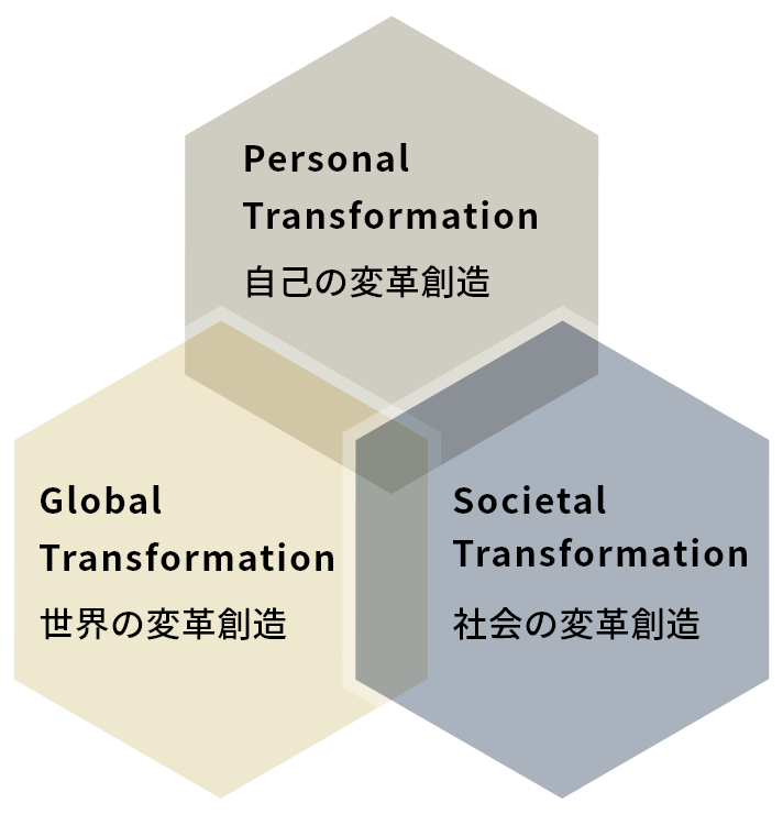 Personal Transformation・Global Transformation・Societal Transformation